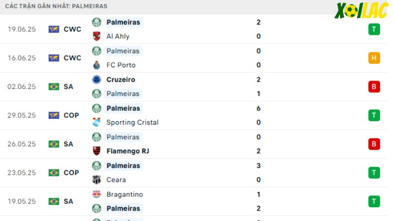 Inter Miami với Palmeiras
