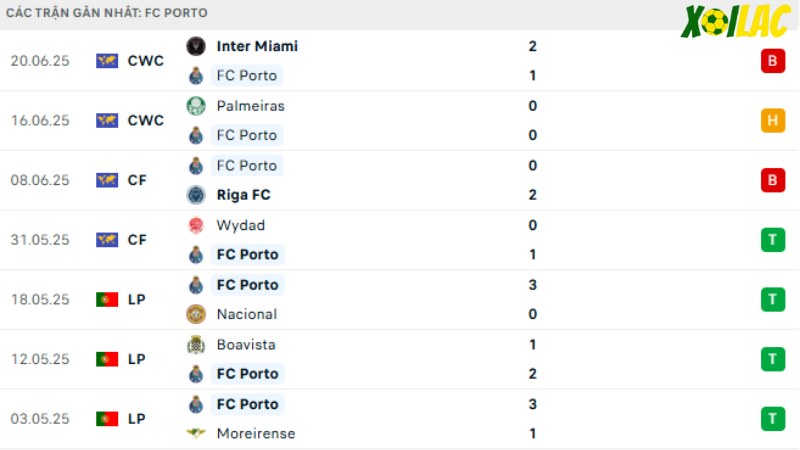 FC Porto - Al Ahly