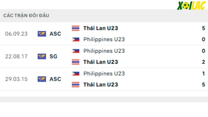 U23 Philippines với U23 Thái Lan