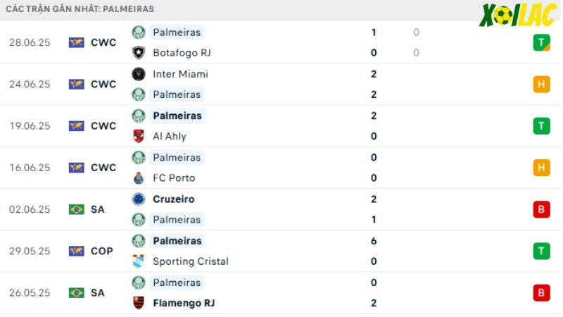 Palmeiras - Chelsea