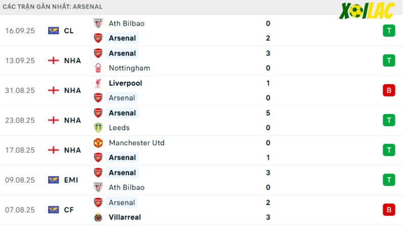 Arsenal - Man City