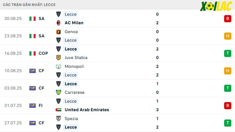 Atalanta với Lecce