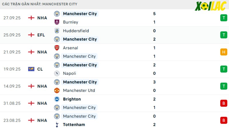 Monaco với Man City