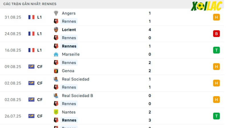 Rennes - Lyon