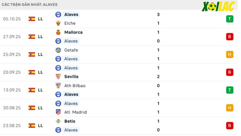 Alaves - Valencia