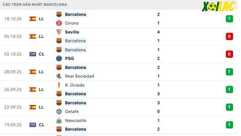 Barcelona - Olympiacos