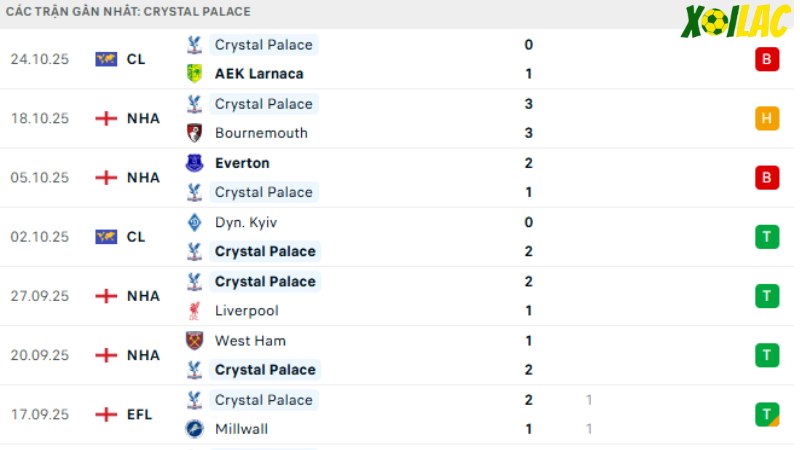Arsenal với Crystal Palace