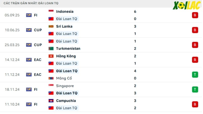 Thái Lan với Đài Loan