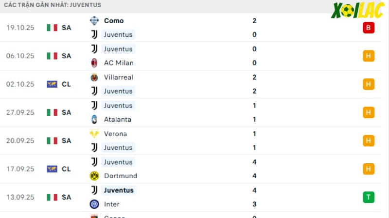 Real Madrid với Juventus