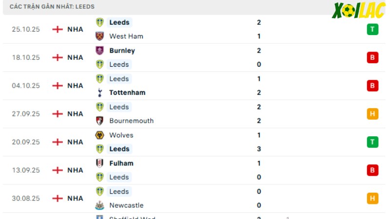 Brighton với Leeds