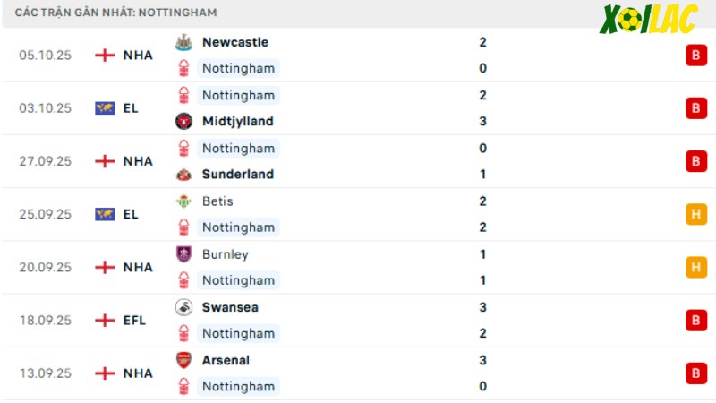 Nottingham -  Chelsea