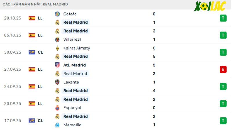Real Madrid - Juventus