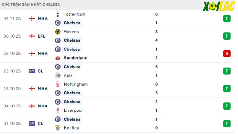 Qarabag với Chelsea 