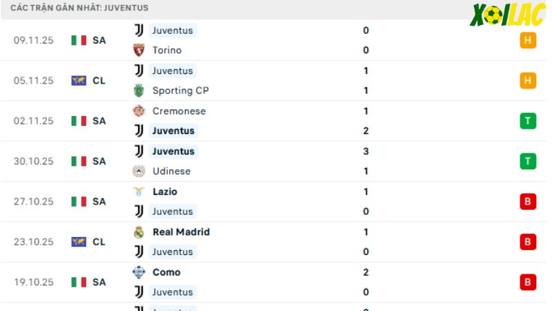 Fiorentina với Juventus