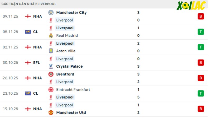 Liverpool với Nottingham