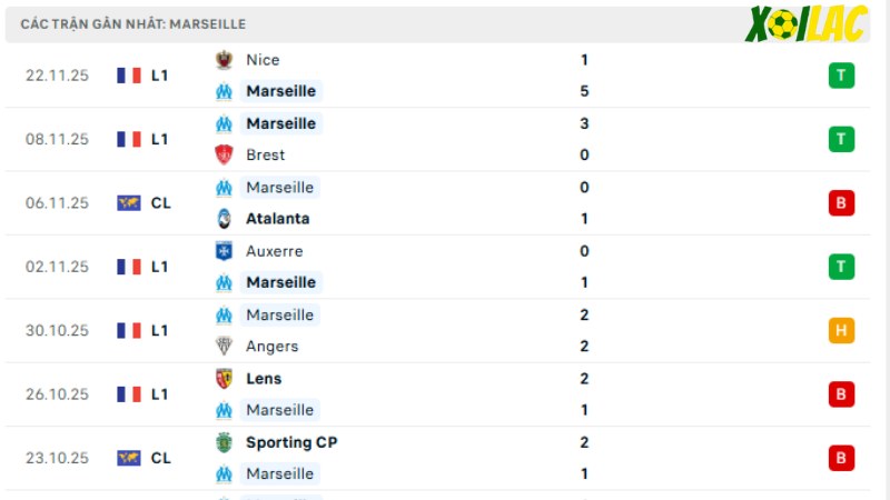 Marseille với  Newcastle