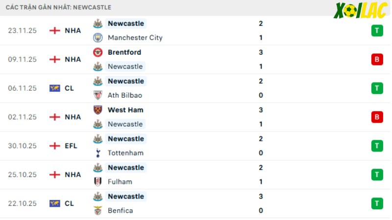 Marseille -  Newcastle