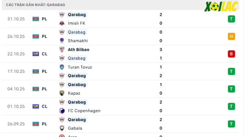  Qarabag - Chelsea 