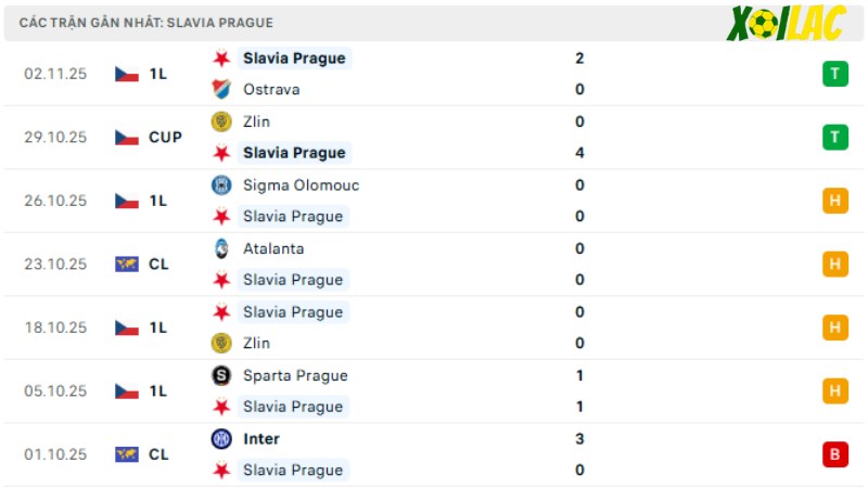Slavia Prague - Arsenal