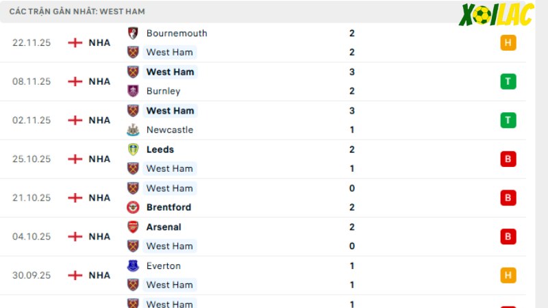 West Ham - Liverpool