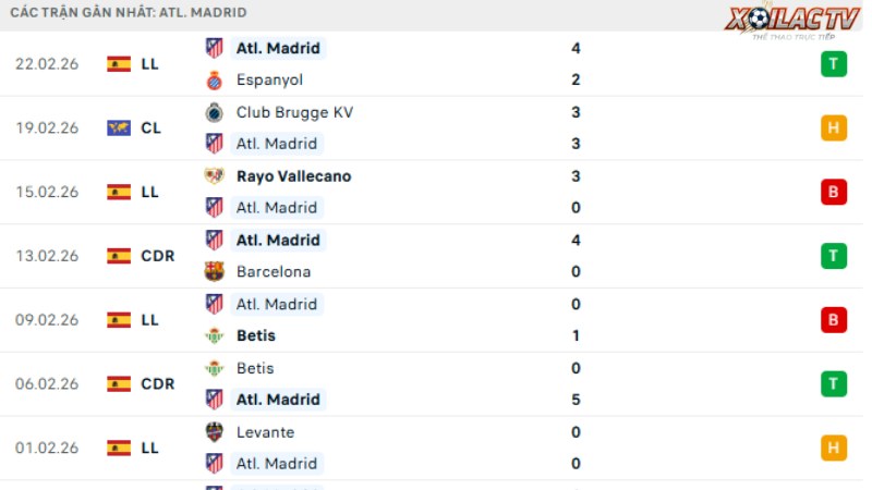 Atletico Madrid - Club Brugge