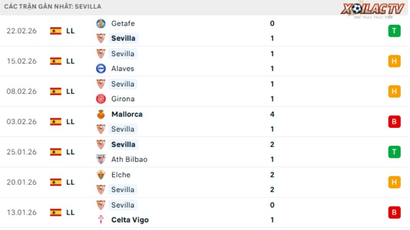 Real Betis với Sevilla