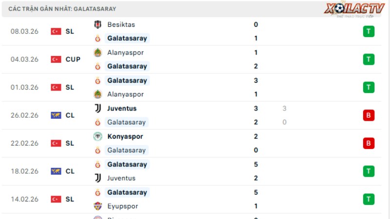 Galatasaray - Liverpool